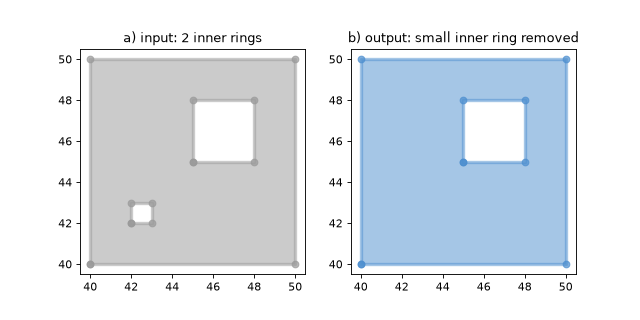 ../_images/apply_remove_inner_rings.png