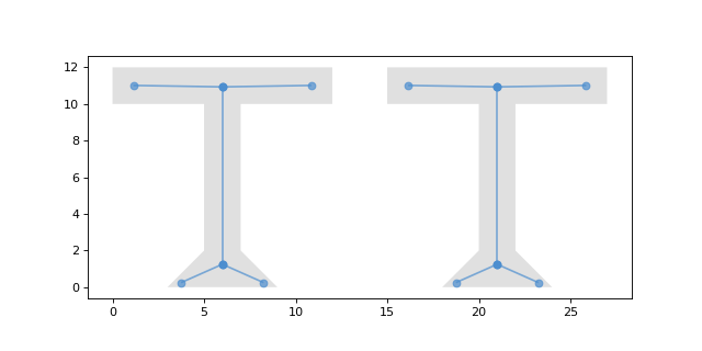 ../_images/apply_vectorized_centerline.png
